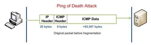 Ping of death